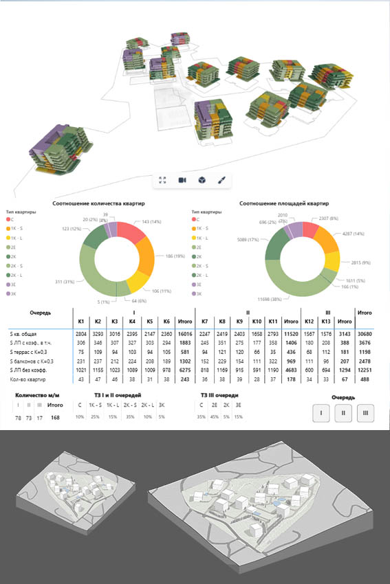 BI in BIM