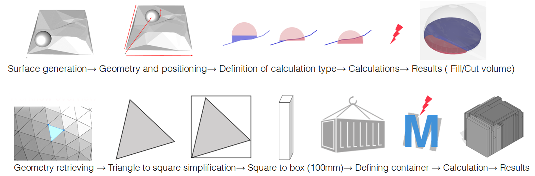Packing optimisation and positioning